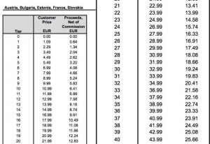 Apps til iPhone og iPad bliver dyrere i Danmark 2 euroappstorepricing 800x548