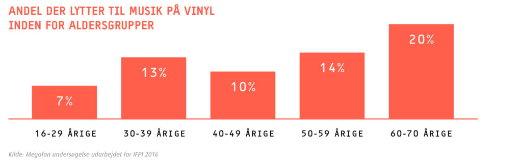 Test af Pladespillere 3 2017 0604 pladespillere 02