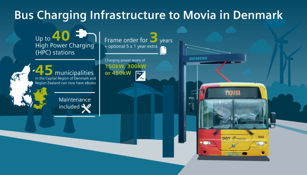I dag får København 48 nye elbusser 2 Elbusser