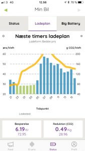 Dansk app lover billig grøn strøm til din elbil 2 True Energy