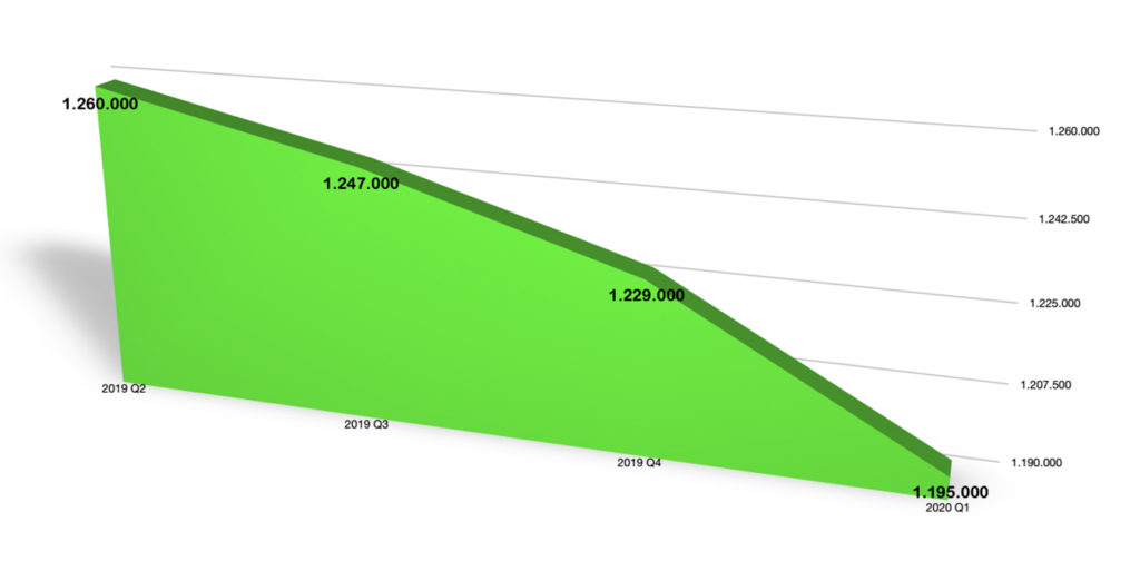 Yousee: Så grimt ser det ud … 4 2020 0508 yousee 004 1