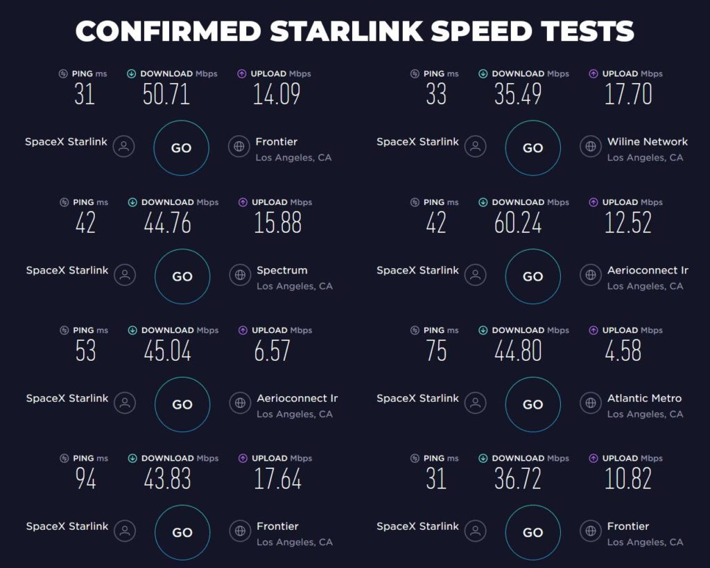 Første tests af Elon Musks Starlink-satellitbredbånd 2 Starlink