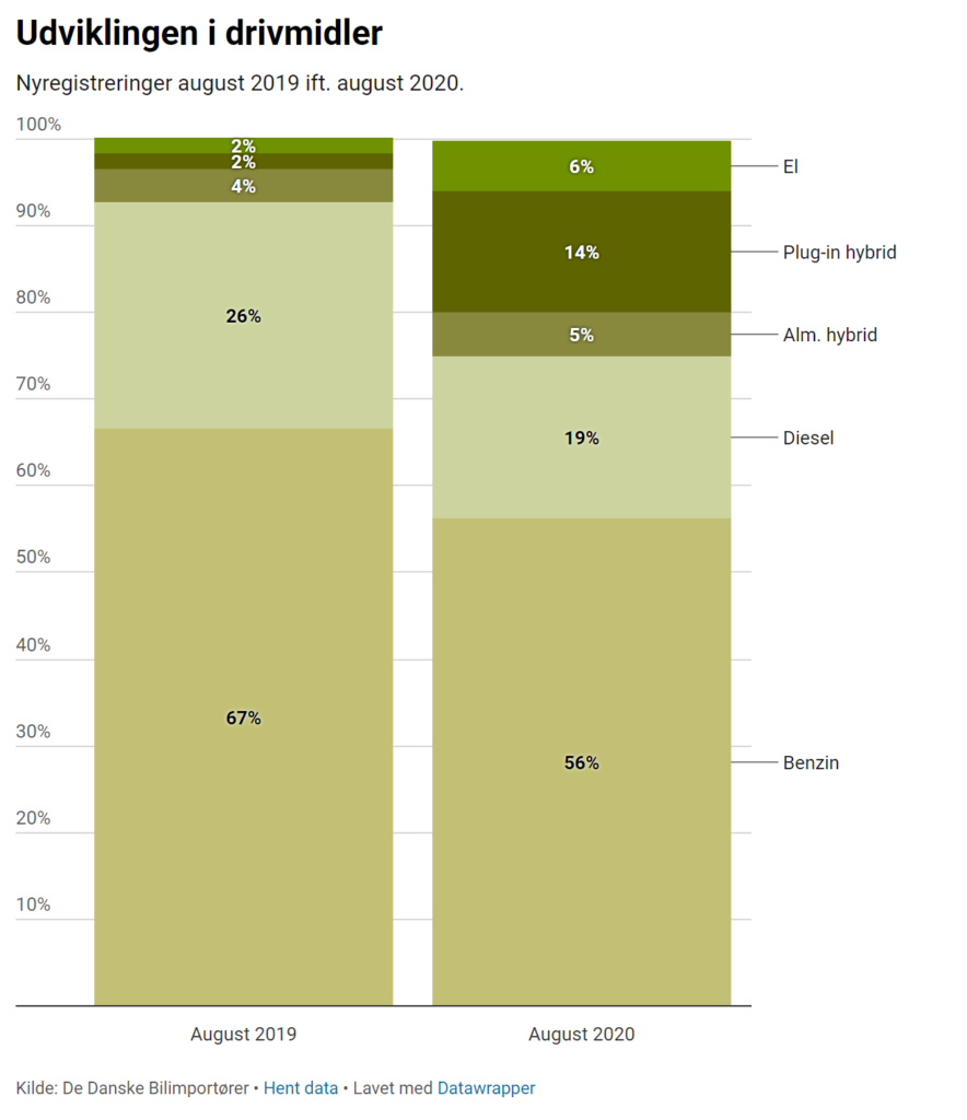 Plugin-hybrider sælger fortsat som varmt brød 2 srj4y1ul