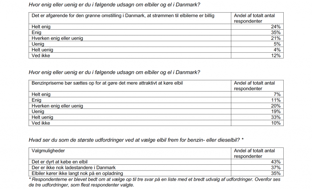 Billig strøm er afgørende for elbilernes udbredelse 2 billig strøm