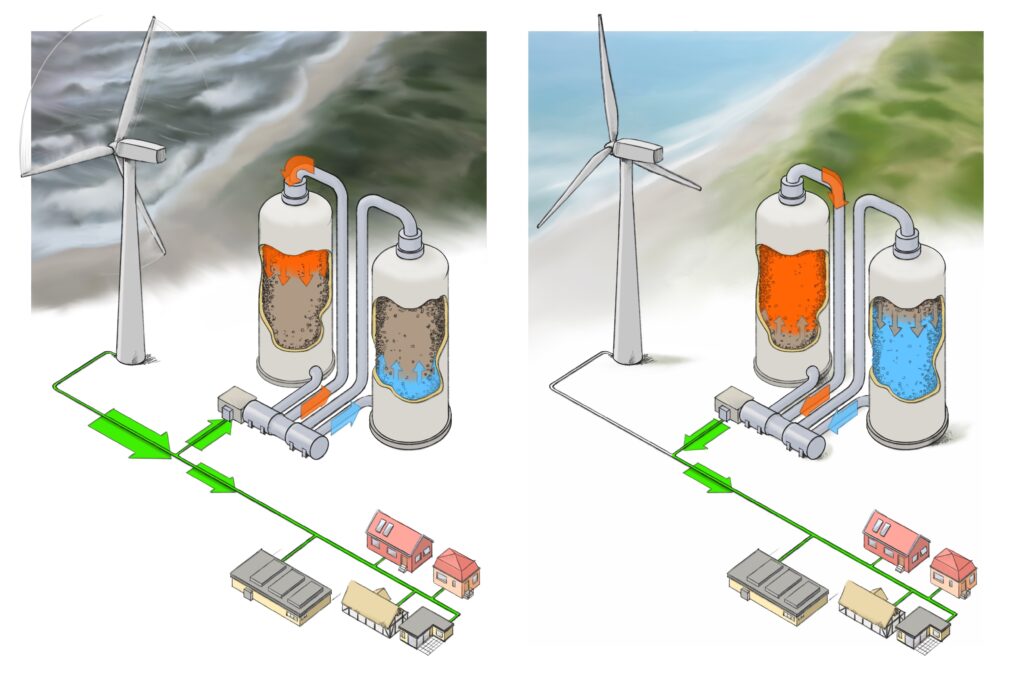 Andel vil lagre grøn strøm i knuste sten 2 Grøn energi