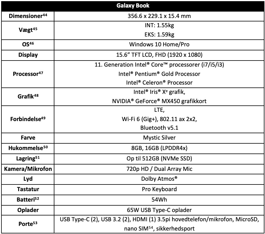 Samsung lancerer nye Galaxy Book bærbare 2