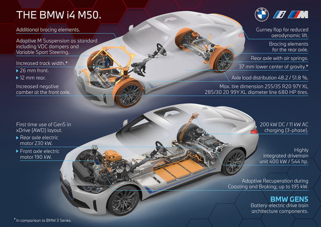 BMW i4 – danske priser og tekniske detaljer 3 BMW i4