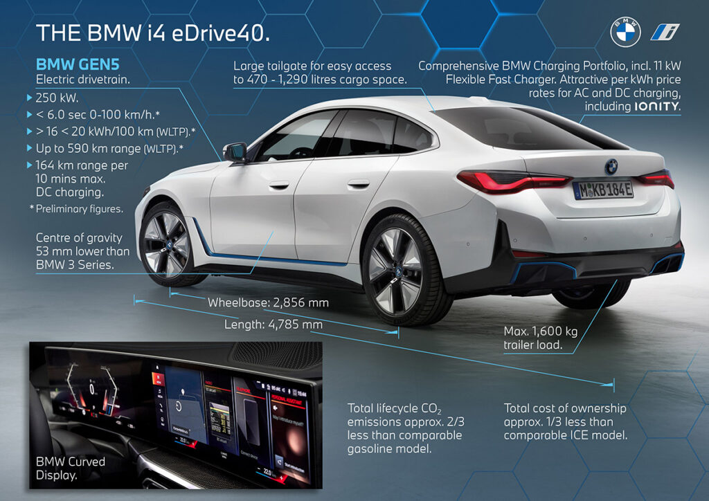 BMW i4 – danske priser og tekniske detaljer 2 2021 0602 bmw i4 04