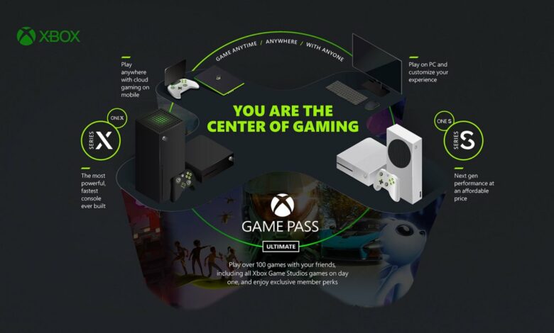 Microsoft vil lancere en Xbox streaming-enhed
