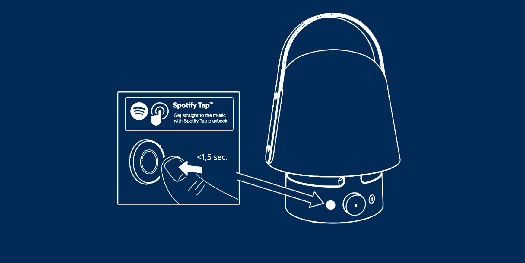 Ny Ikea-højttaler med indbygget lampe 5 Ikea Vappeby