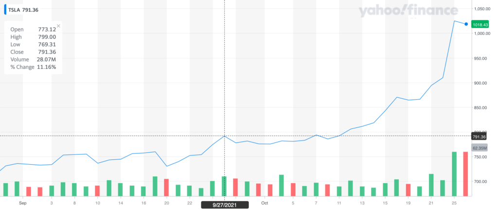 Lars Seier: Jeg tog fejl af Tesla 2 Tesla
