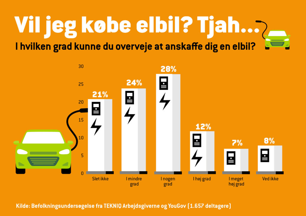 Vi vil have mere strøm til bilen 2 0857379a 1aef 40dd 8fb9 5aceca33408a