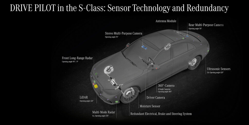 Mercedes EQS godkendt til selvkørende kørsel på niveau 3 2 Mercedes