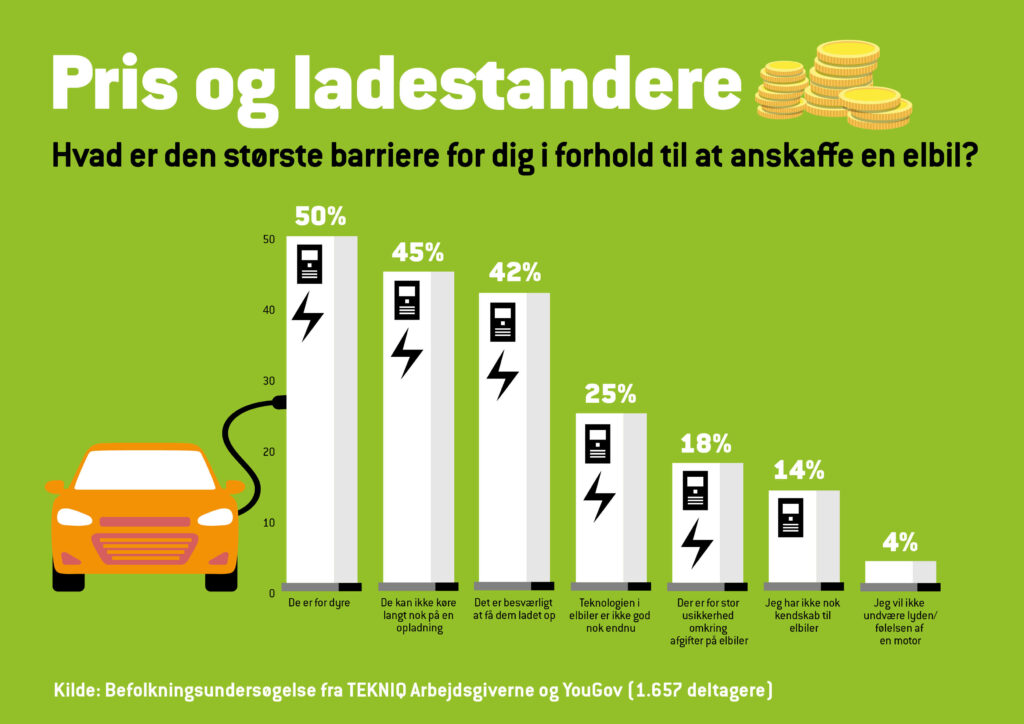 Vi vil have mere strøm til bilen 3 b93ebb90 f081 4930 8679 384b4e909ad7