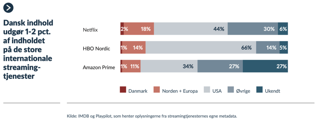 Streamingtjenester skal betale til et bedre DRTV 2 DRTV