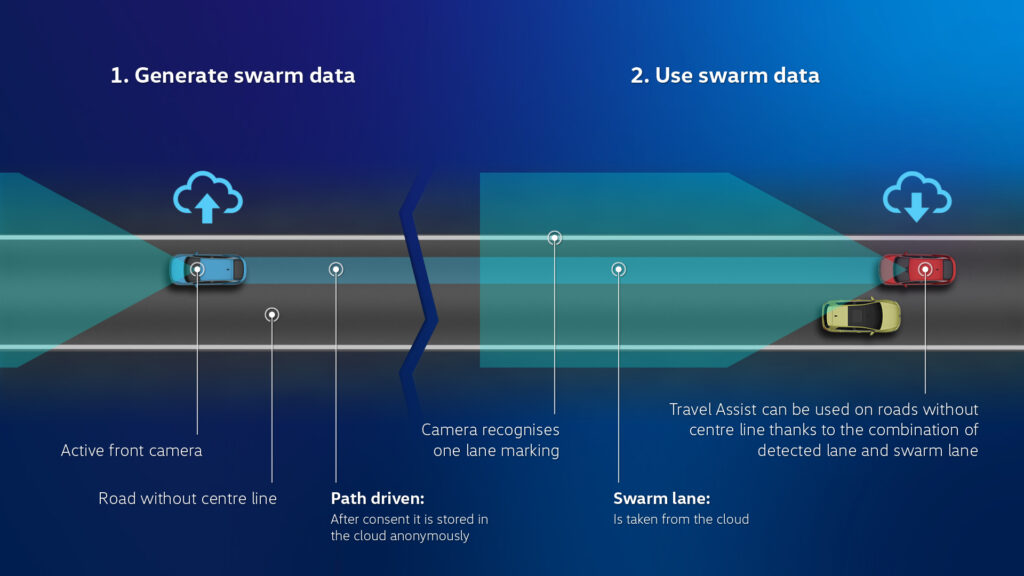 Nu opdateres alle Volkswagen ID-modeller 2 ID. Software 3.0