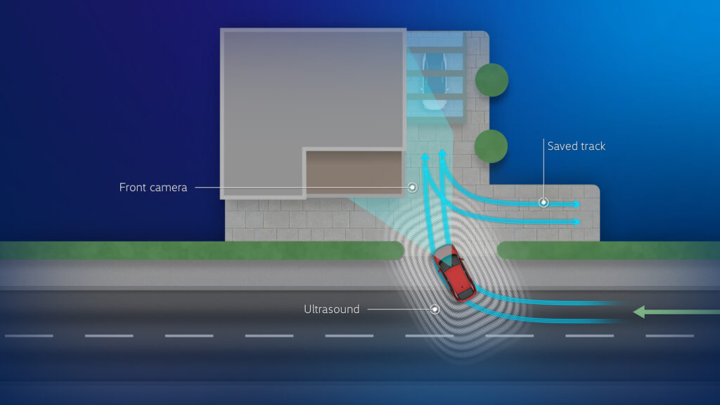 Nu opdateres alle Volkswagen ID-modeller 3 3 Park Assist Plus mit Memory Function v2