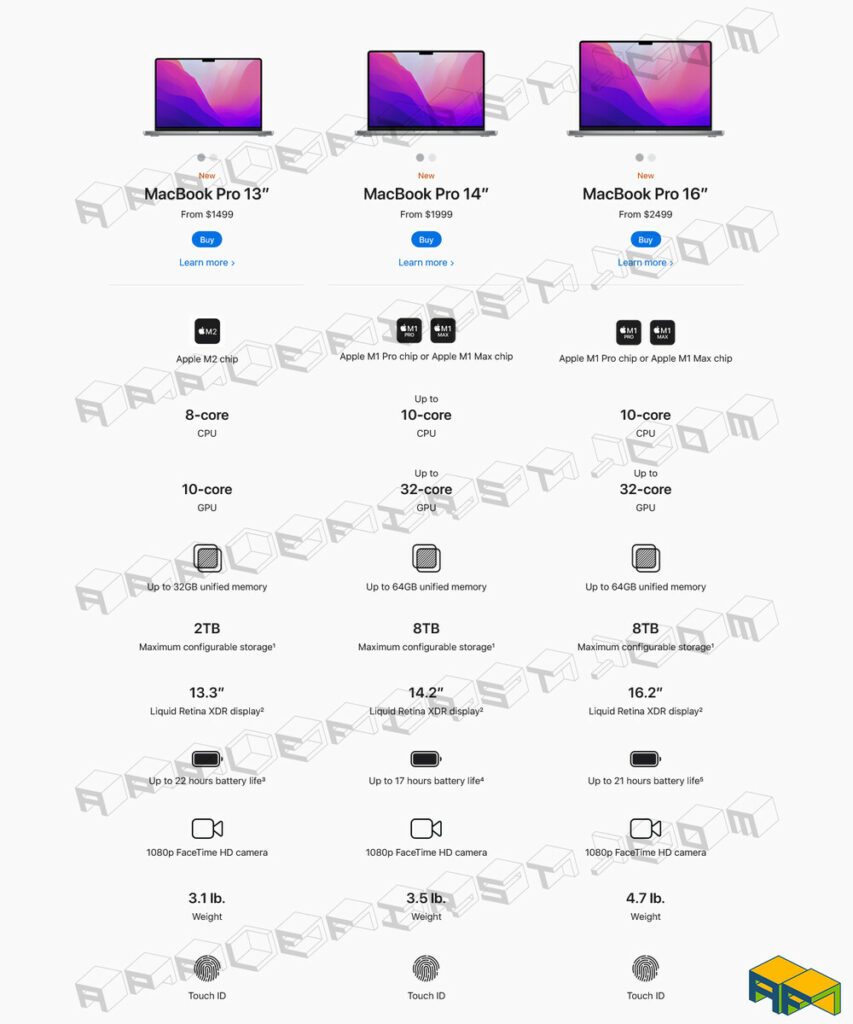 MacBook Pro 13" (2022) er blevet lækket 2 new apple macbook pro 13 inch 2022 specs