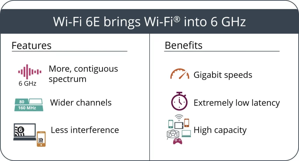 Wi-Fi 6 router fra Google Nest på vej? 2 Wi-Fi 6