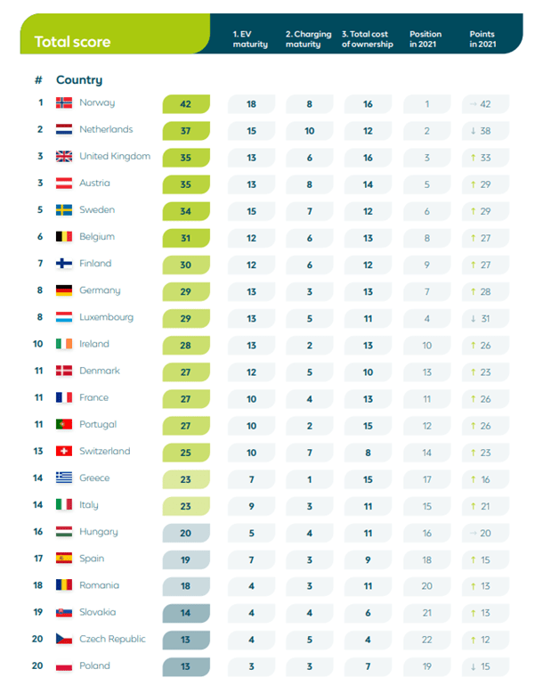 Danskerne er blevet mere elbilsparate, men ... 2 elbilsparate