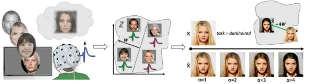 Styr din PC med tankens kraft 2 tankens kraft