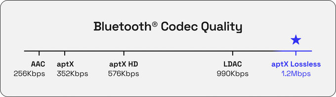 NuraTrue Pro: Først med Bluetooth i CD-kvalitet 2 291fc564ef8e4a7fb5b23ba415e9491c original