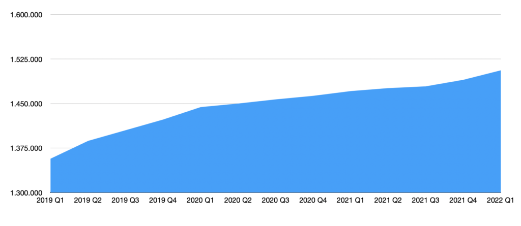 Teleselskabet 3 svulmer fortsat 2 Teleselskabet 3
