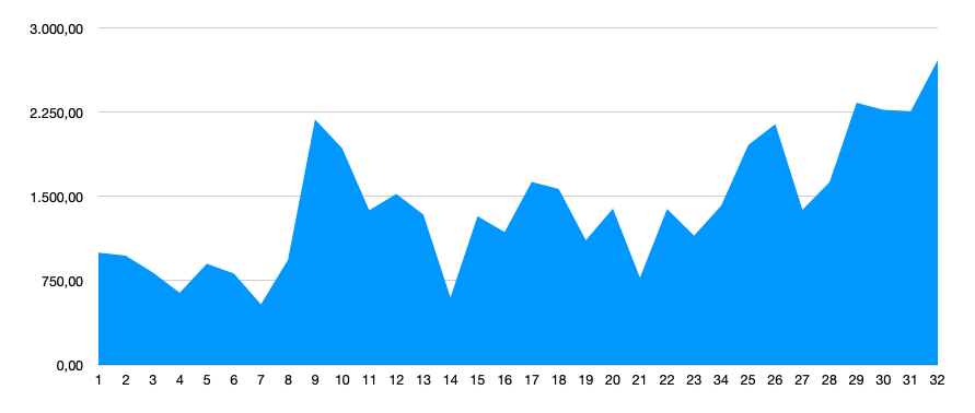 I dag er elprisen højere end nogensinde 2 elprisen