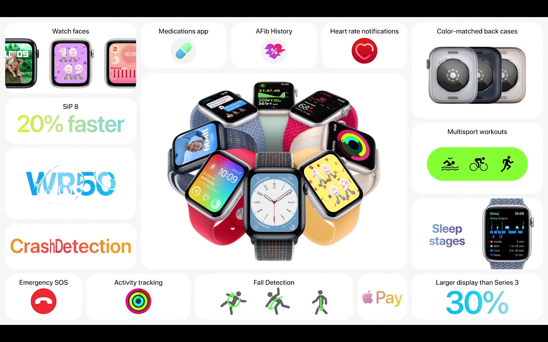 Apple Watch SE 2022 (2. generation) features