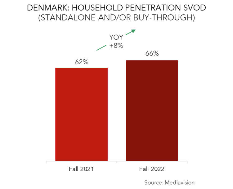 Danskerne abonnerer på streaming som aldrig før 2 unnamed