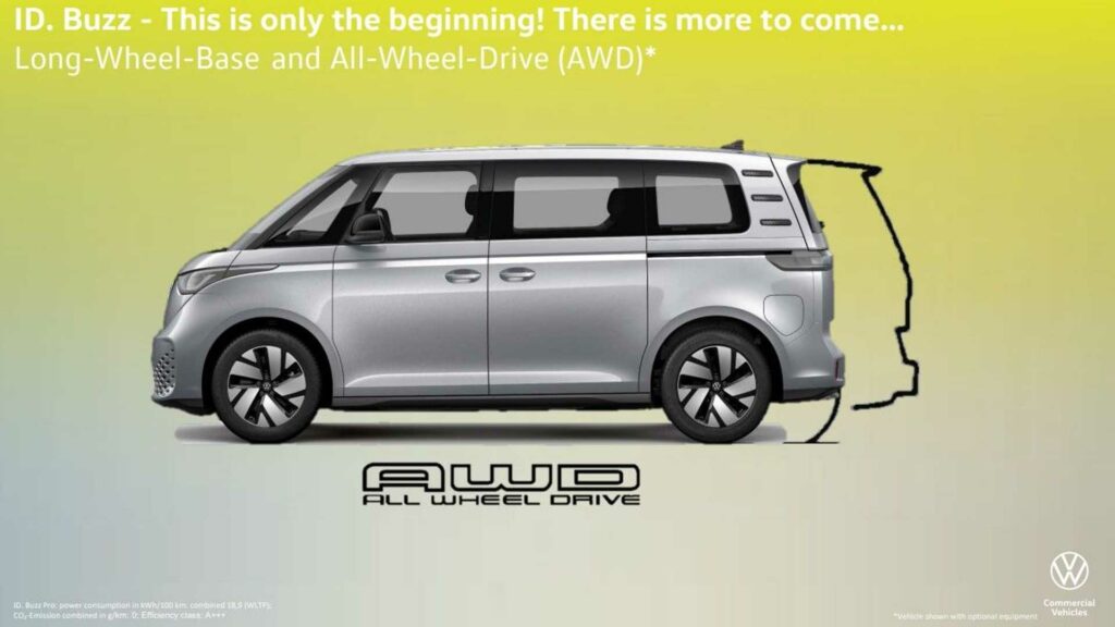 Volkswagen har et potent rugbrød i ovnen 3 2023 0112 vw id buzz 7 2