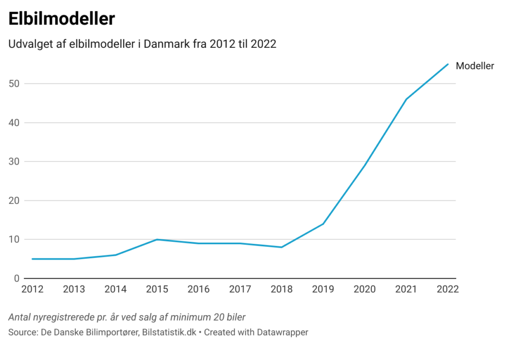 Bilåret 2022: Et grønt lys i mørket 2 24e439b6 9c47 46a1 9daa 0ebd5b894901
