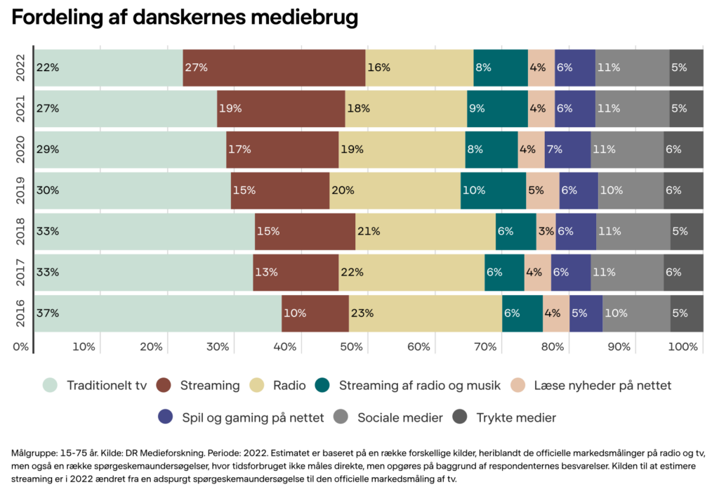 De gamle medier har tabt kampen 3 nye medier