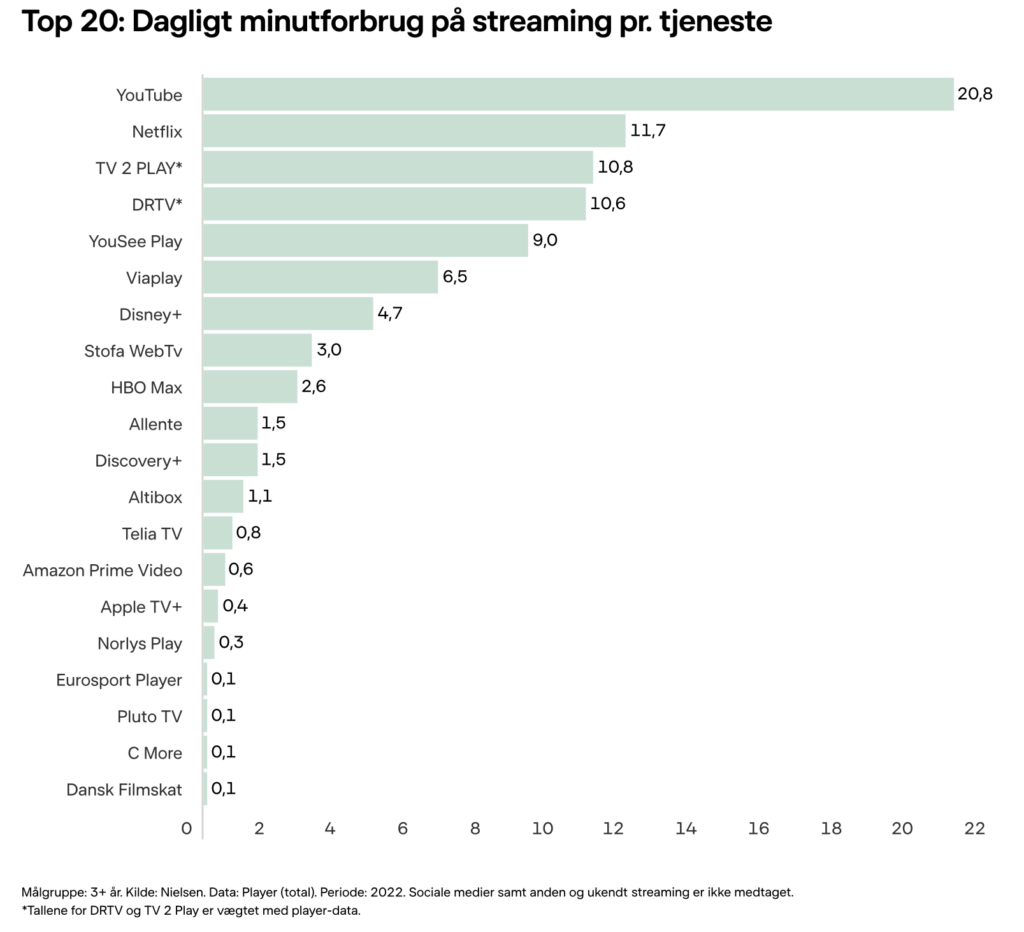 De gamle medier har tabt kampen 2 nye medier