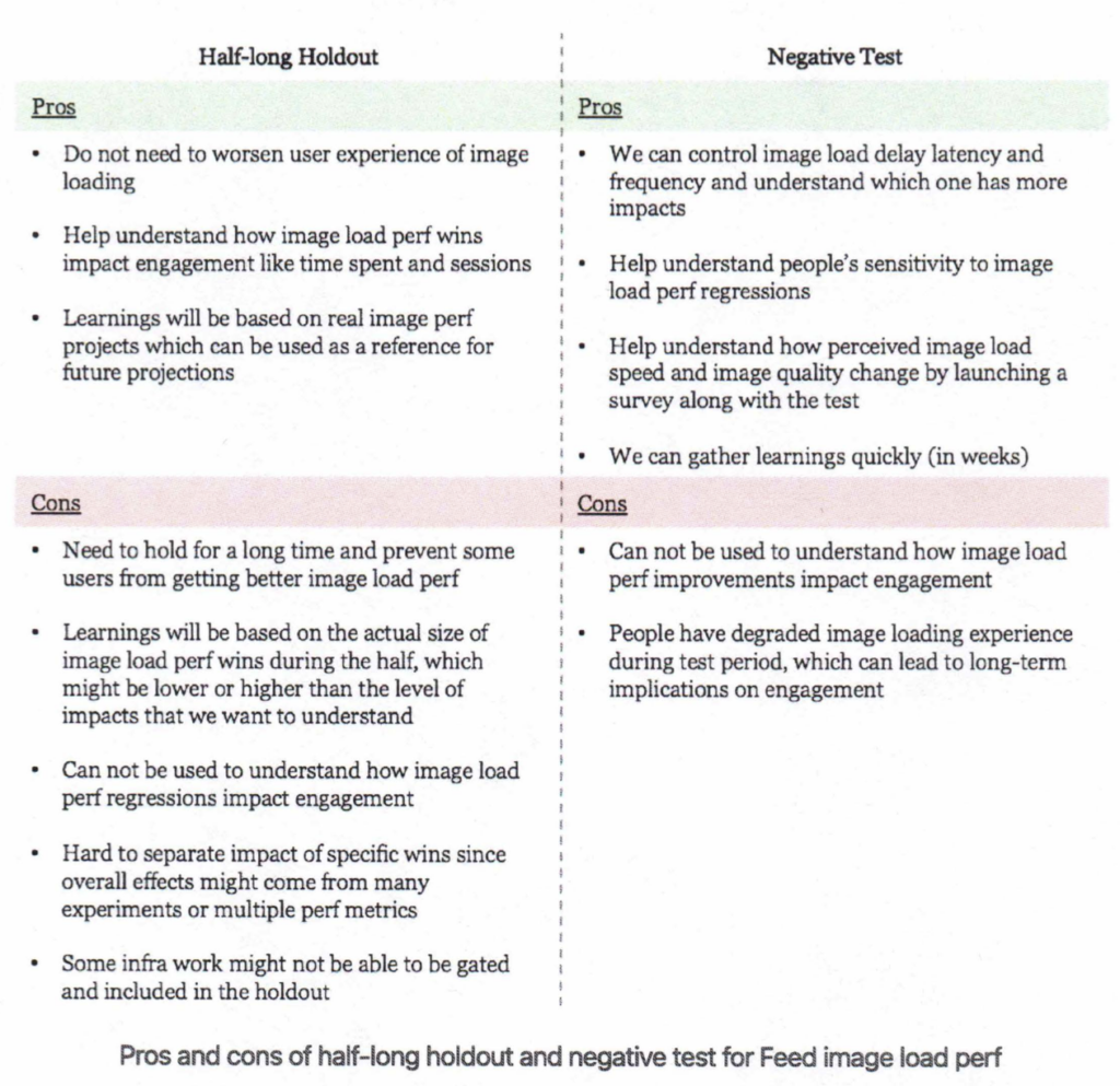 Tidligere ansat hævder at Facebook bevidst dræner mobilens batteri 2 Facebook