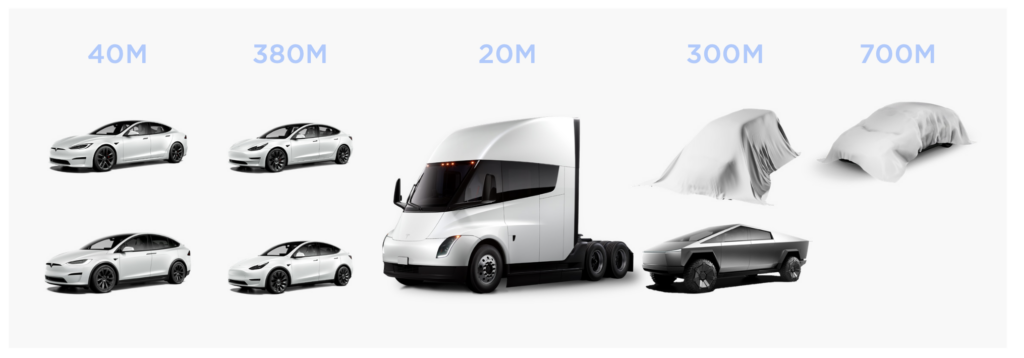 Tesla Model 2 får 53 kWh LFP-batteri 2 Tesla Model 2