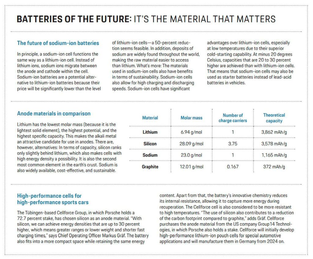 Nyt Porsche-batteri giver rækkevidde på op til 1.300 km 2 Porsche-batteri