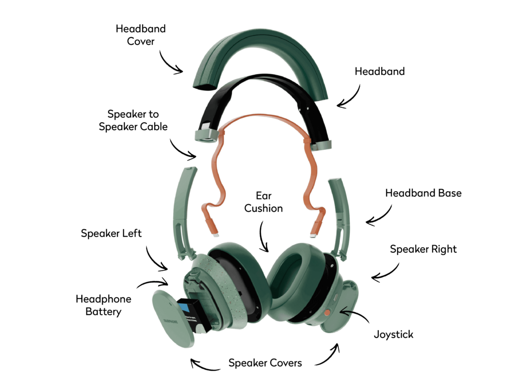 Fairphone lancerer de bæredygtige hovedtelefoner Fairbuds XL 3 Fairbuds spare part names EN Desktop 1