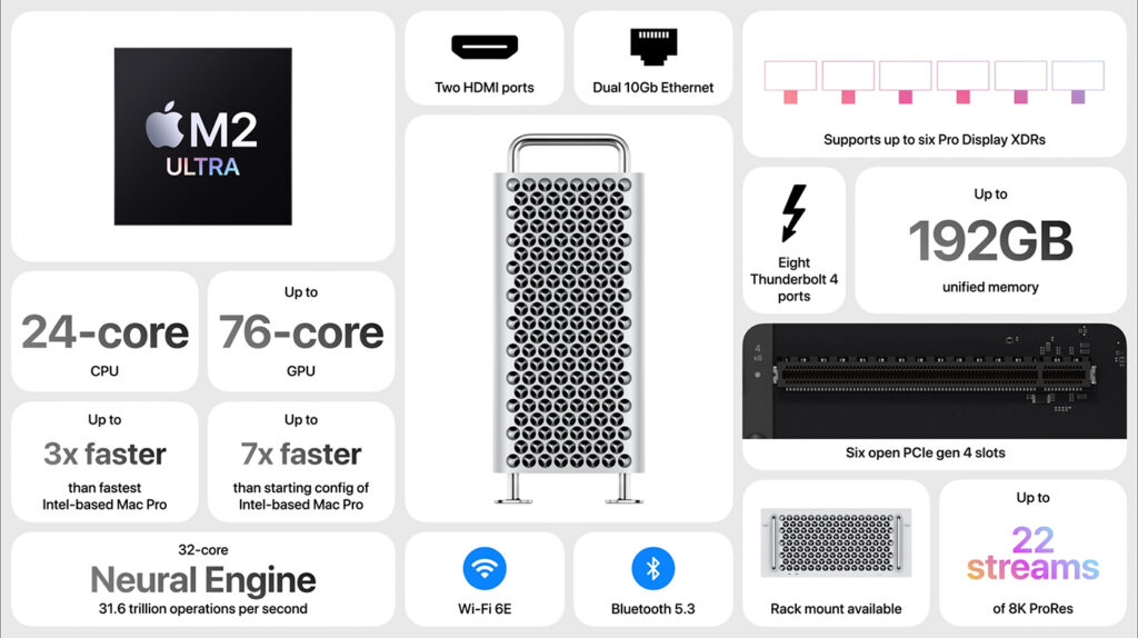 Apple klar med ny Macs 4 2023 0605 mac pro