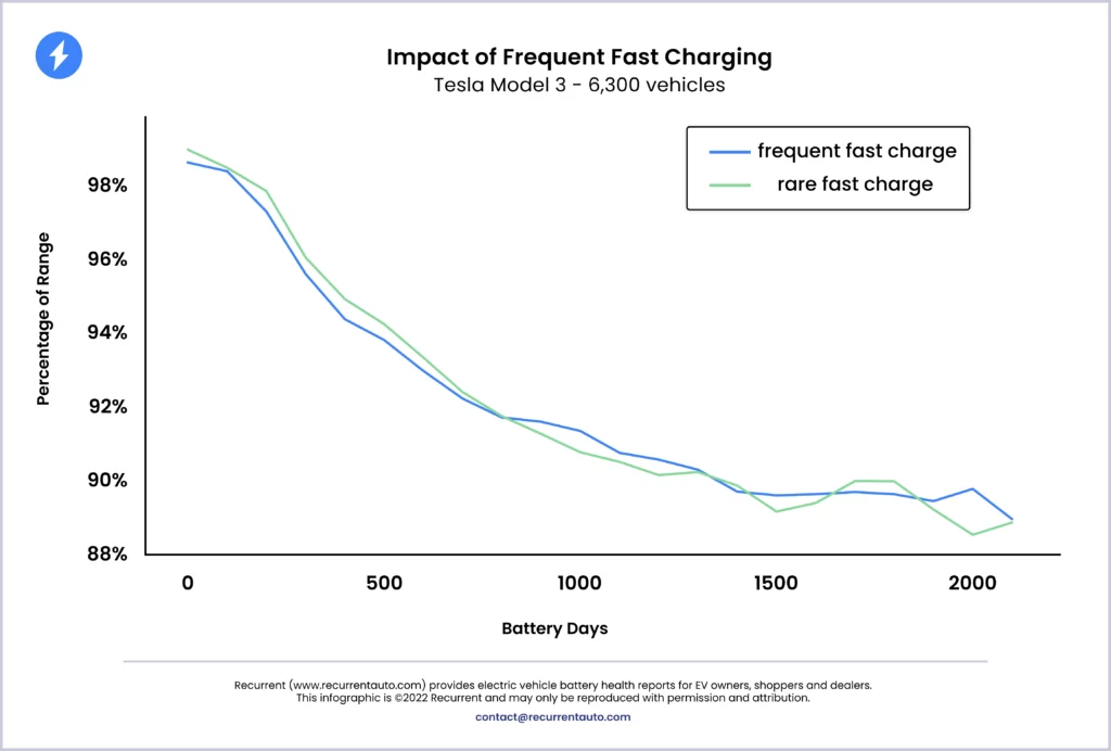 Slider lynladning på elbilens batteri? 3 64ebcd668e5ecaab5f3b15cb Tesla Model 3 3