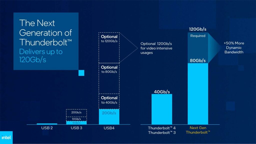 Thunderbolt 5 tredobler overførselshastigheden 2 Thunderbolt 5 hastigheder