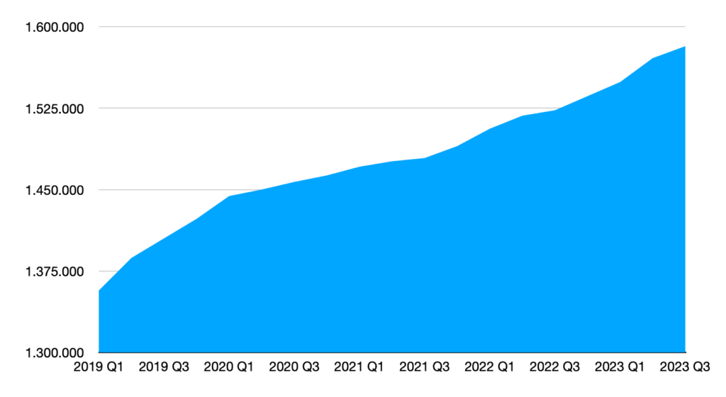 Mobilkunderne strømmer til teleselskabet 3 2 Teleselskabet 3