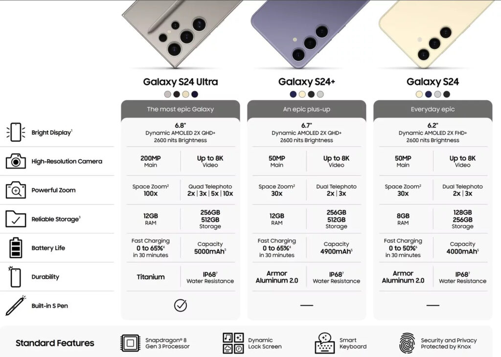 Læk: Samsung Galaxy S24-serien præsenteres i januar 2 Samsung Galaxy S24 serien