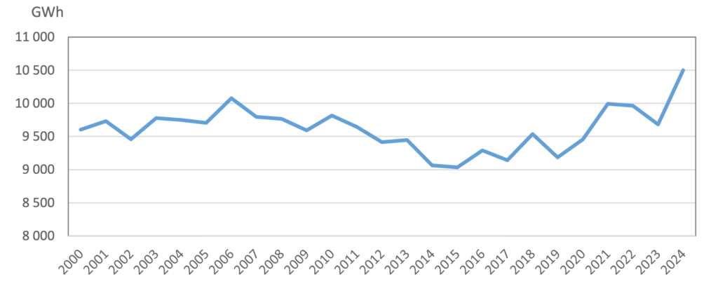 Danskernes elforbrug er eksploderet 2 elforbrug