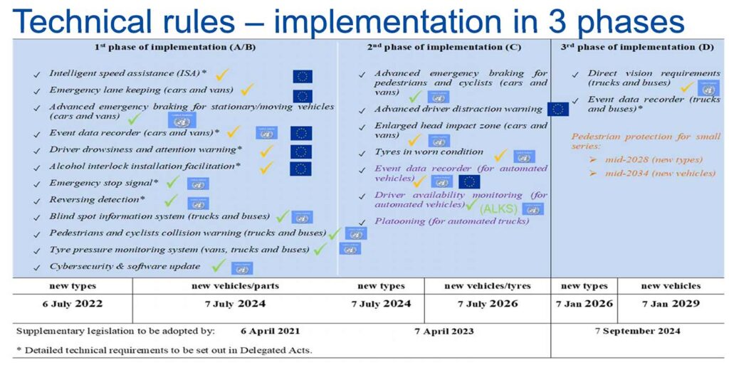 Nu skal alle nye biler have 'sort boks' 2 sort boks