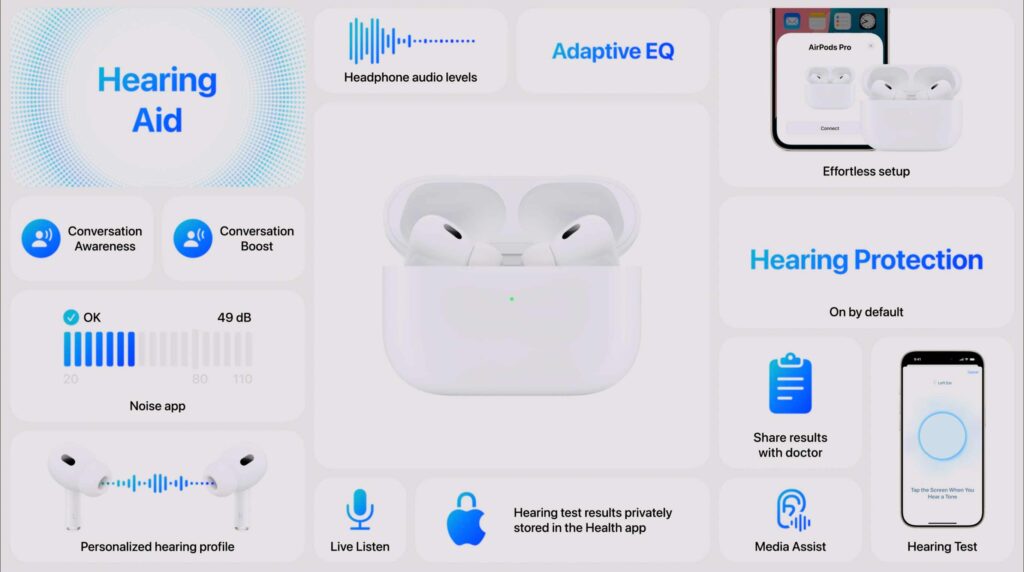 Nye AirPods i flere kategorier 3 2024 0909 airpods pro2 specs