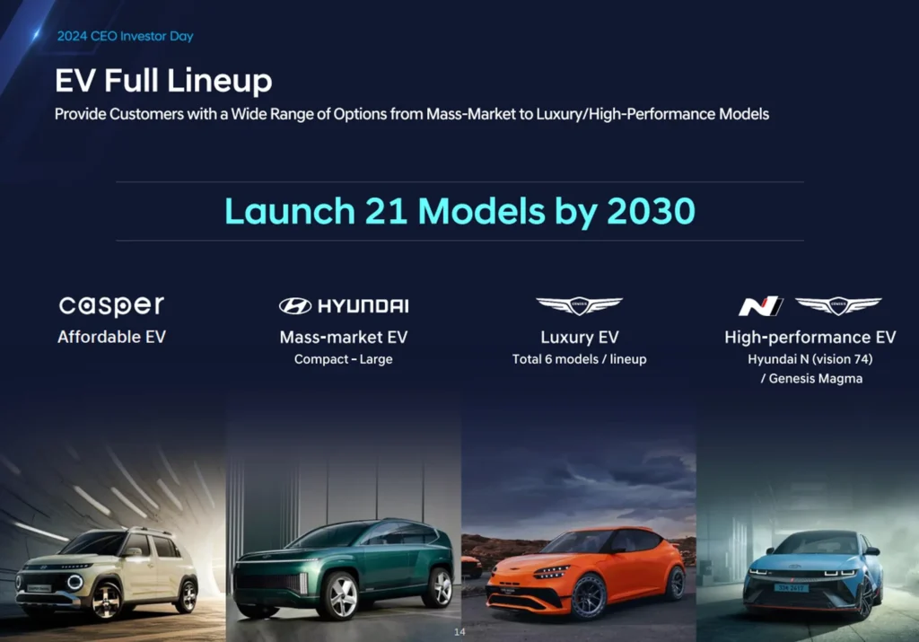 Hyundai EV lineup 2030