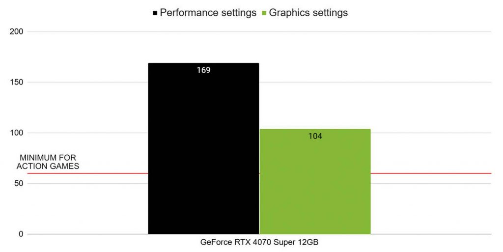 3 grafikkort mellem 2.400 og 12.000 kroner testet med årets spil 8 2024 1027 geforce 007