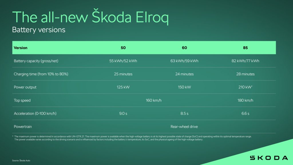 Škoda lancerer Elroq: En prisvenlig, kompakt el-SUV 14 the all new skoda elroq battery versions a486d11a 1920x1080 3