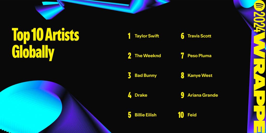 Danskere snydt for stor nyhed i Spotify Wrapped 3 Spotify Wrapped